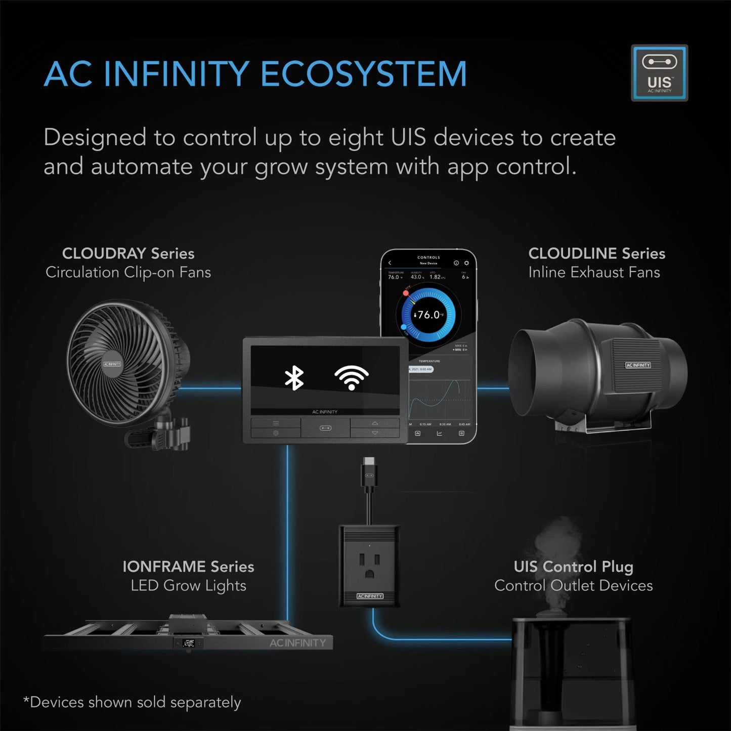 AC Infinity - Controller 69 Pro+ Independent programs for Eight Devices, Dynamic VPD, Temperature, Humidity, Scheduling, Cycles Wifi and Bluetooth