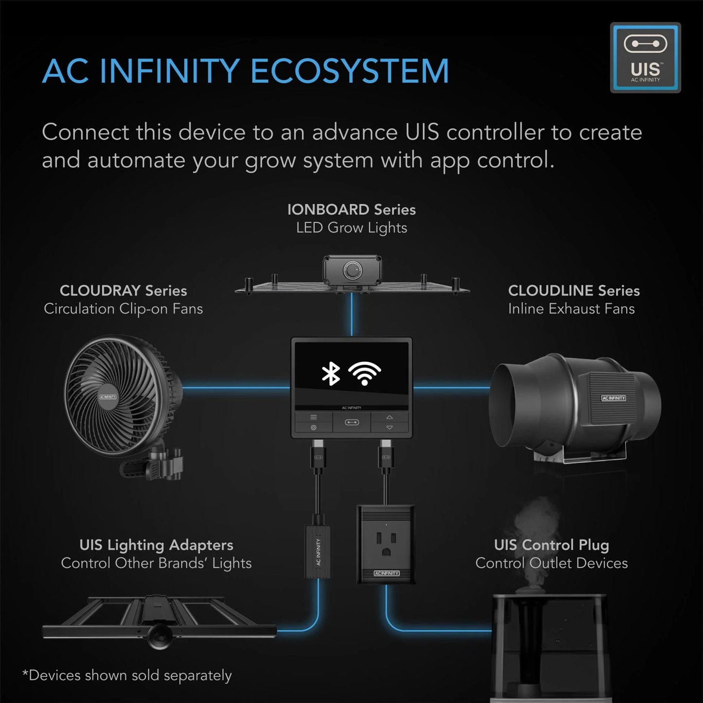 ***SPECIAL ORDER*** Cloudline Pro S6, AC Infinity, Quiet Inline Duct Fan With Speed Controller, 6 Inch - 150 MM