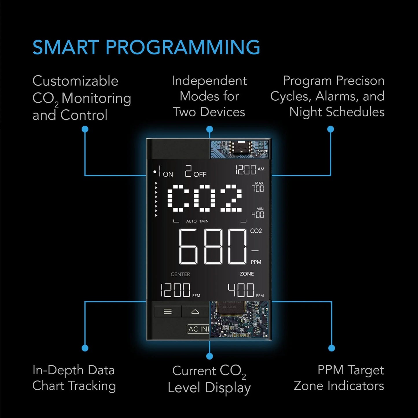 AC Infinity - CO2 Controller