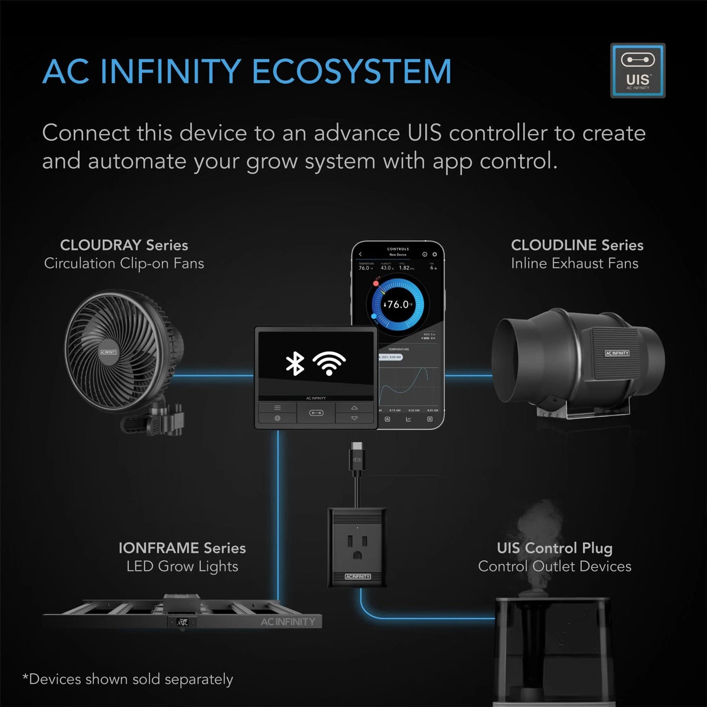 ***SPECIAL ORDER*** AC Infinity - Ionframe EVO3, Samsung LM301H EVO 280 Watt