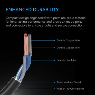 AC Infinity - UIS Lighting Adapter Type-D, for LED GROW LIGHTS with Dimmer Control Wire Drivers