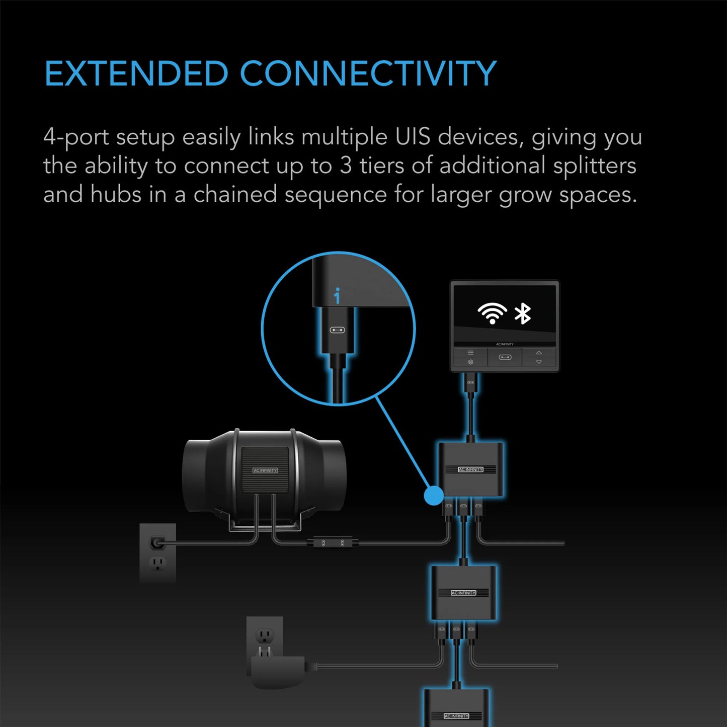 AC Infinity - UIS Splitter Hub 4-Port, Adapter Dongle for Shared Programming