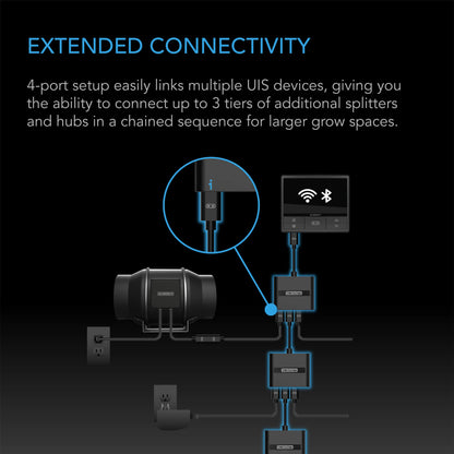 AC Infinity - UIS Splitter Hub 4-Port, Adapter Dongle for Shared Programming