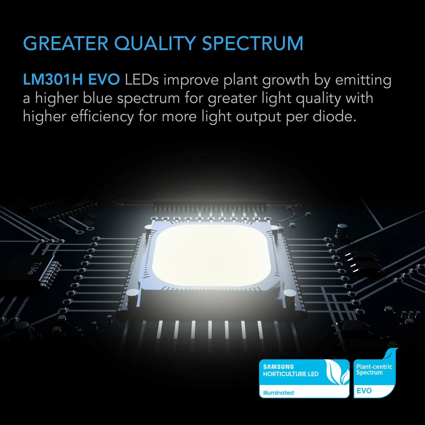 ***SPECIAL ORDER*** AC Infinity - Ionframe EVO3, Samsung LM301H EVO 280 Watt