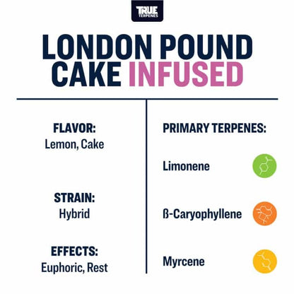 True Terpenes - London Pound Cake