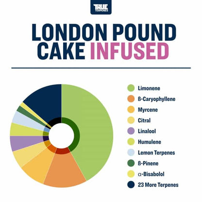 True Terpenes - London Pound Cake