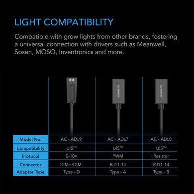 AC Infinity - UIS Lighting Adapter Type-D, for LED GROW LIGHTS with Dimmer Control Wire Drivers