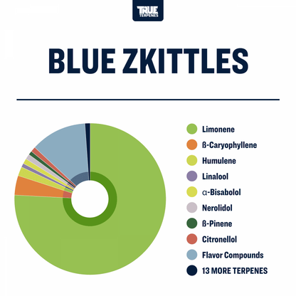 True Terpenes - Blue Zkittles