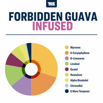 True Terpenes - Forbidden Guava