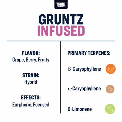 True Terpenes - Gruntz