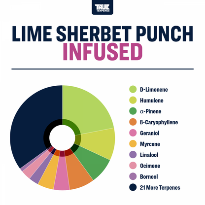 True Terpenes - Lime Sherbert Punch