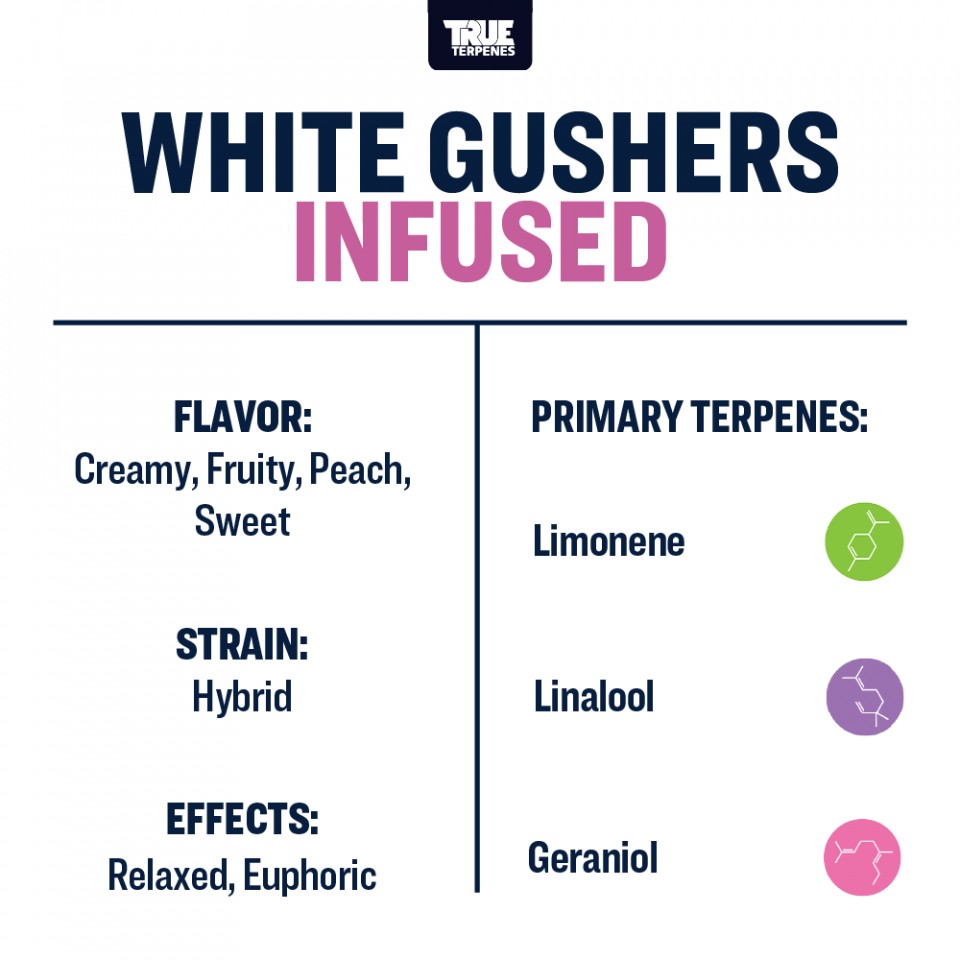 True Terpenes - White Gushers