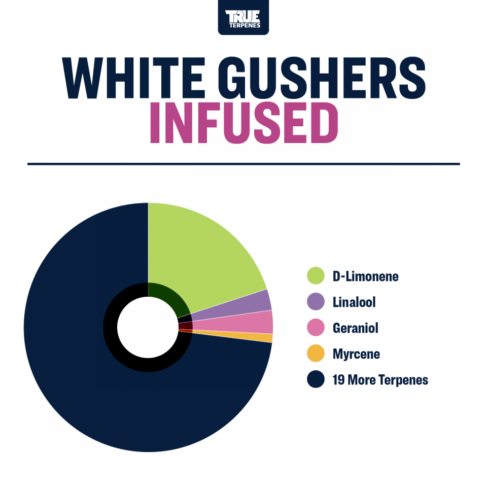 True Terpenes - White Gushers