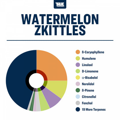 True Terpenes - Watermelon Zkittlez