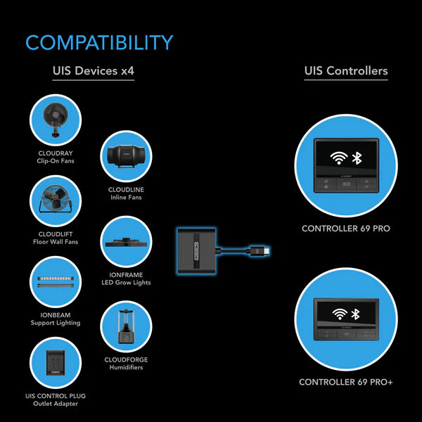 AC Infinity - UIS Splitter Hub 4-Port, Adapter Dongle for Shared Programming