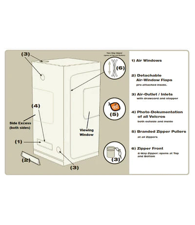 Gro Cell Tent