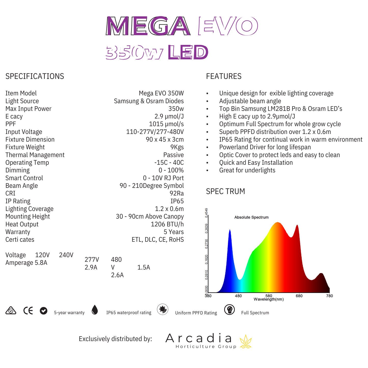 Mega Evo 350w LED
